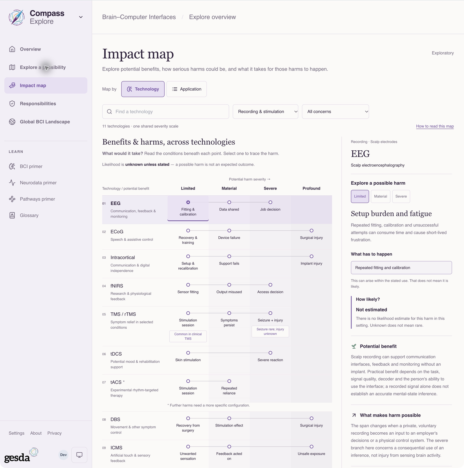 Exploratory Impact map showing benefits and harm scenarios with context