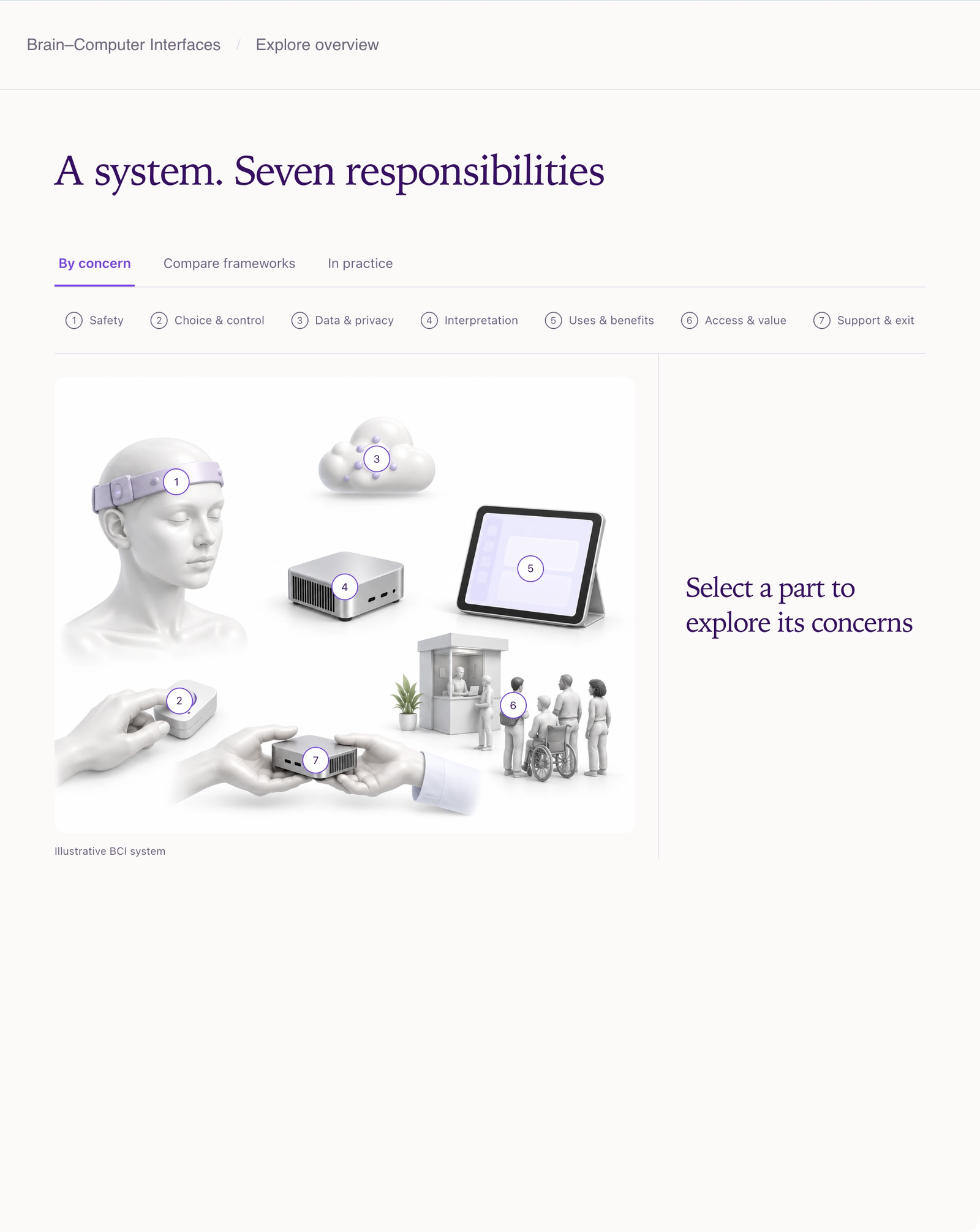 Responsibilities view connecting responsibilities with published examples